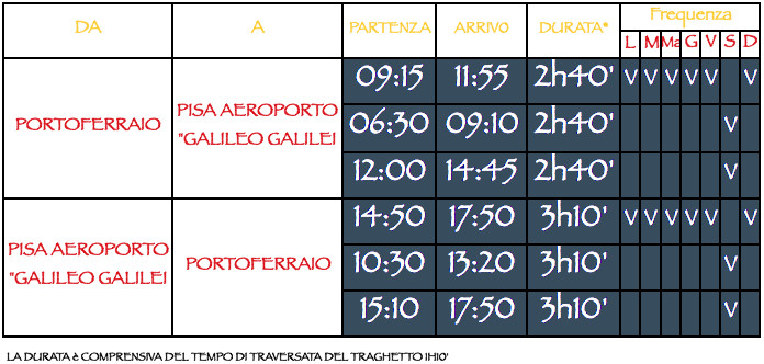 tariffe shuttle
